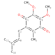 Global Ubiquinone Market